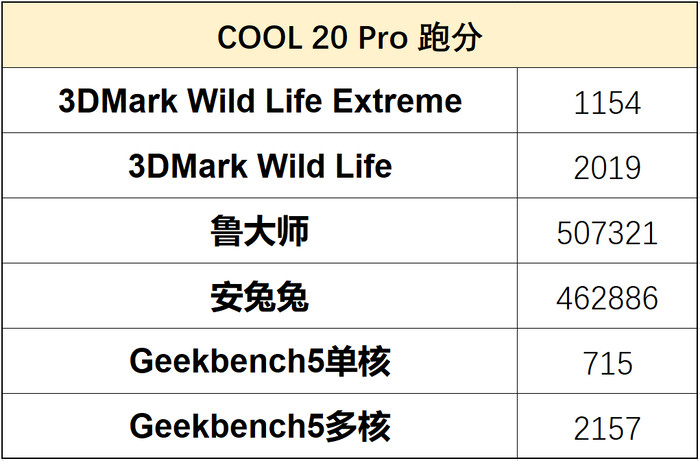 跑分成绩 跑分成绩